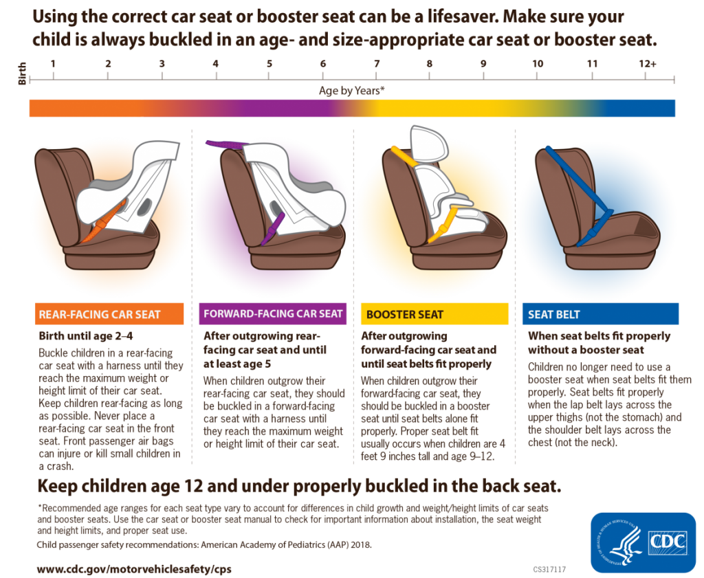 Booster Seats – Prevent Childhood Injuries